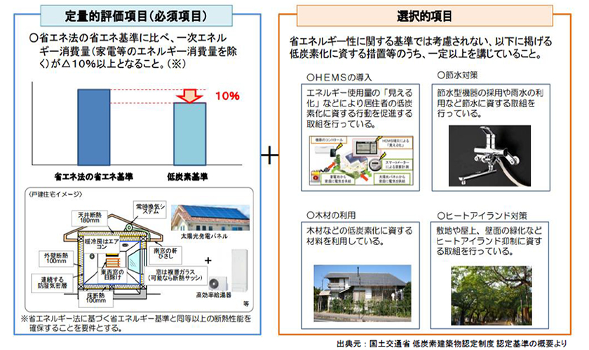 認定基準