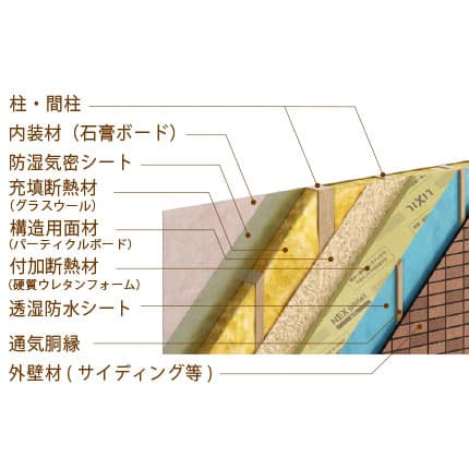 地震に強い軽量パネル、高性能断材