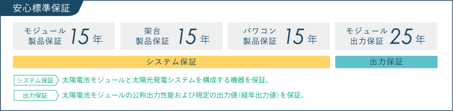 item2