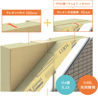 高性能透湿防水シートウェザーメイトプラス