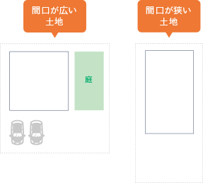 step1
