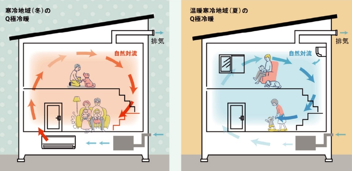 Q極冷暖