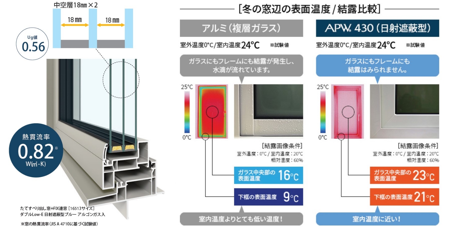 トリプルサッシ