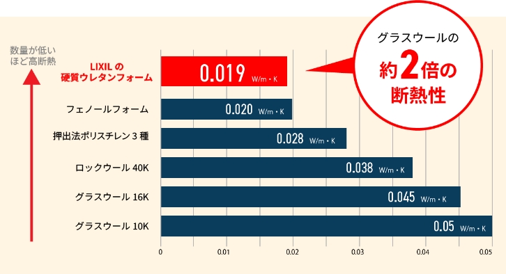 H-WALL工法