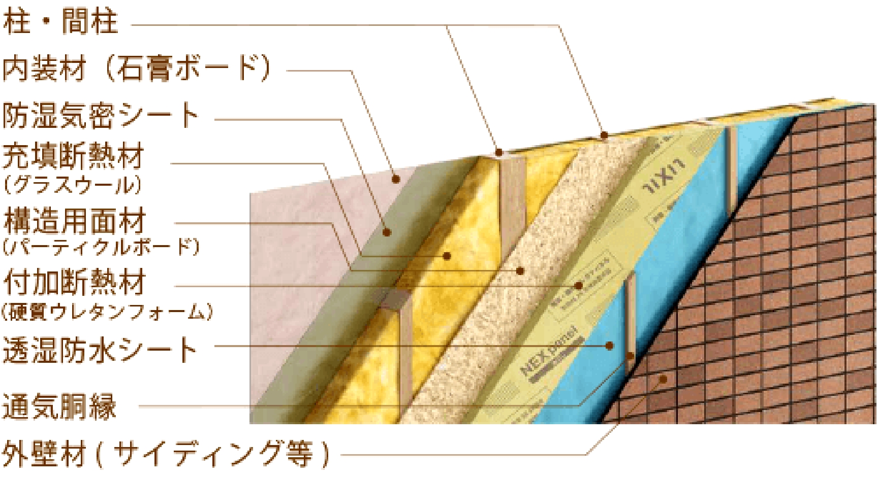 H-WALL工法