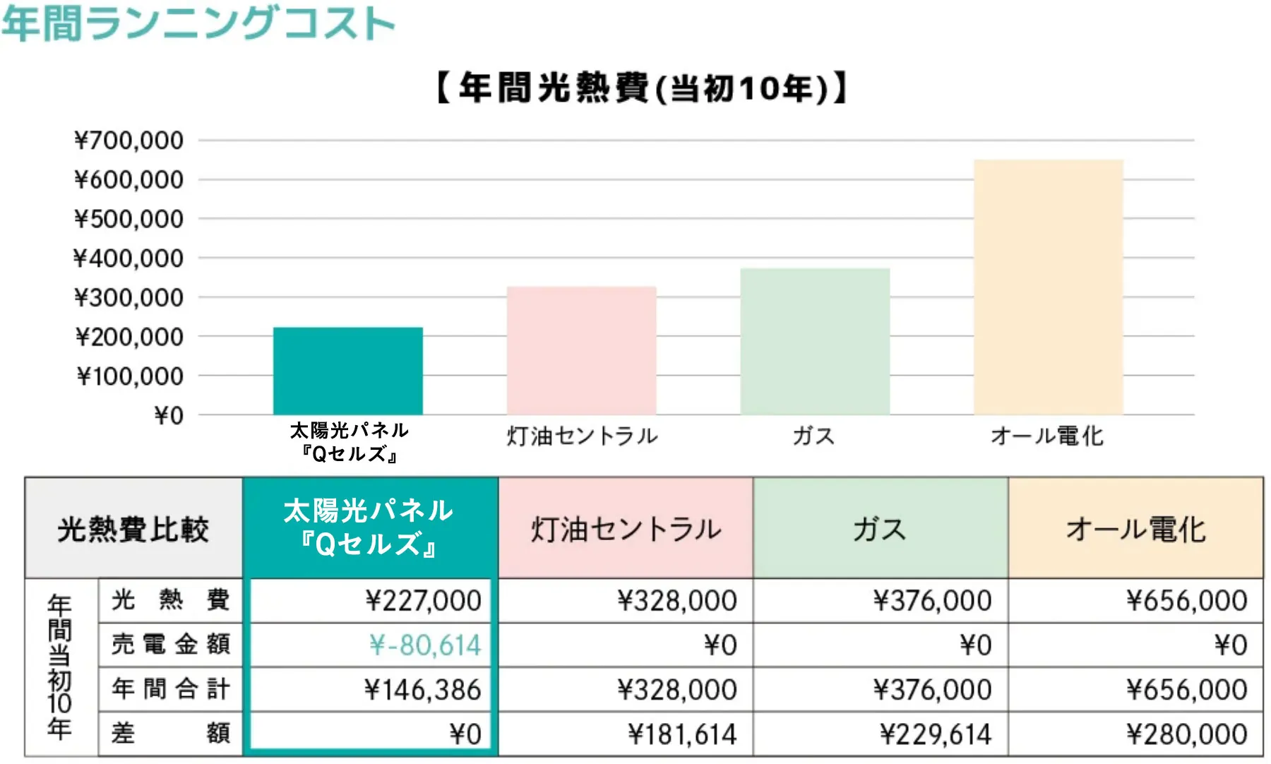 年間ランニングコスト