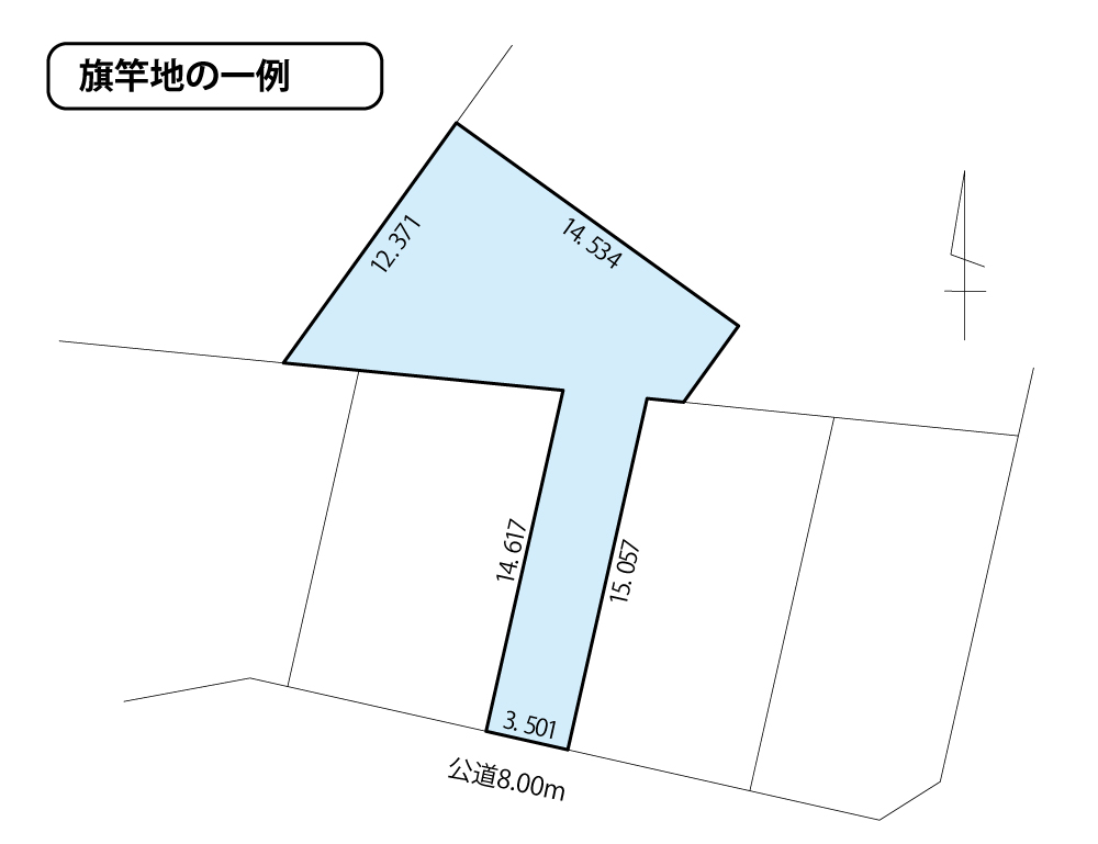 【後悔しないために】解決法あり！旗竿地のメリットとデメリット